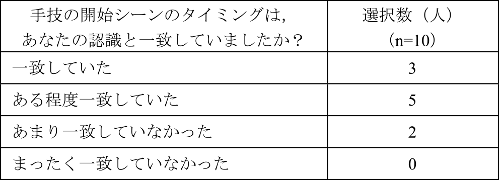 画像認識の精度　Accuracy of Image Recognition.