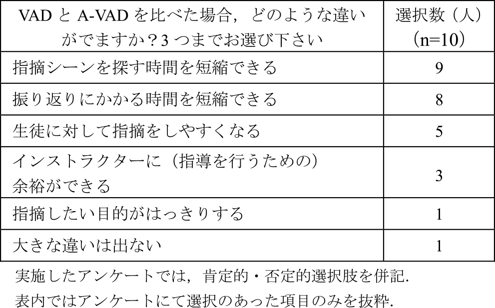 システム導入の効果　Effects of system implementation.