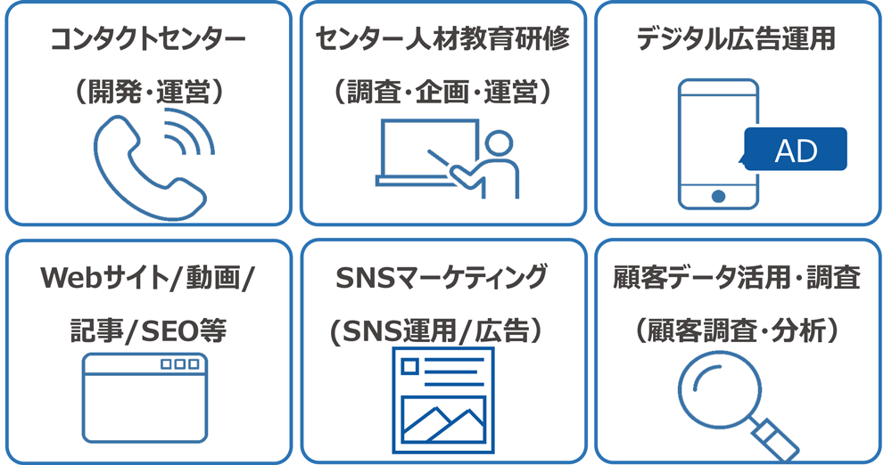 図10　WOWOWコミュニケーションズの顧客接点マーケティング