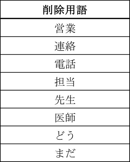 削除用語リスト（例）　List of deleted terms (Example).