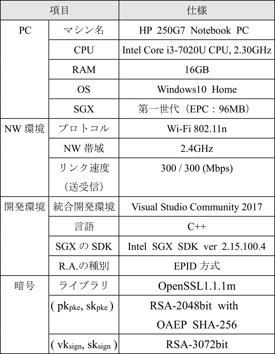 用いたPCおよび開発環境　Used PC and development environment.