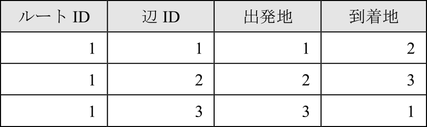 ルートの内容　Contents of route.