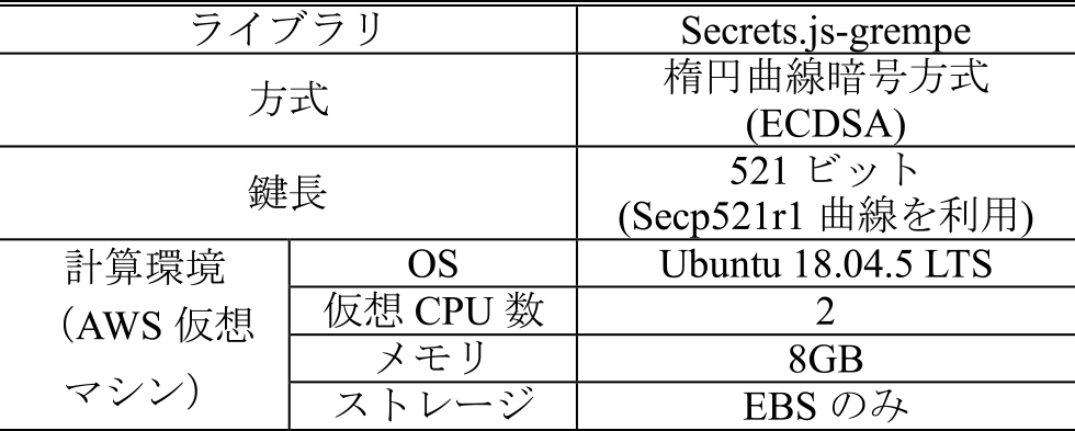 計算機環境　Computational environment.