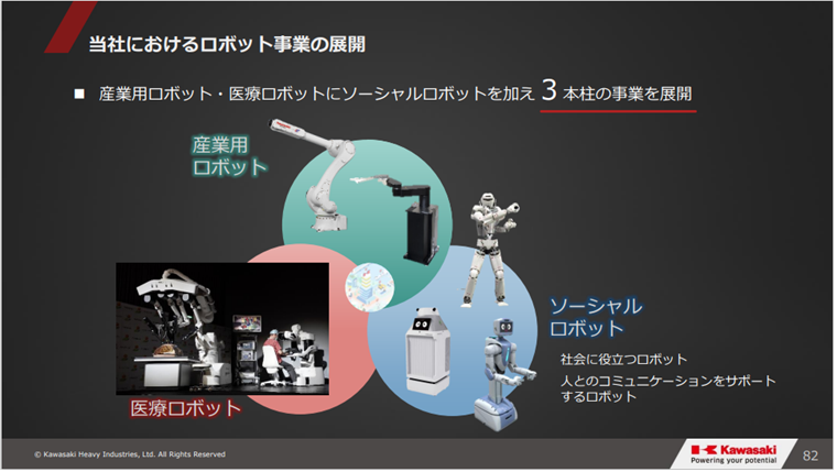 図2　川崎重工業におけるロボット事業への取り組み