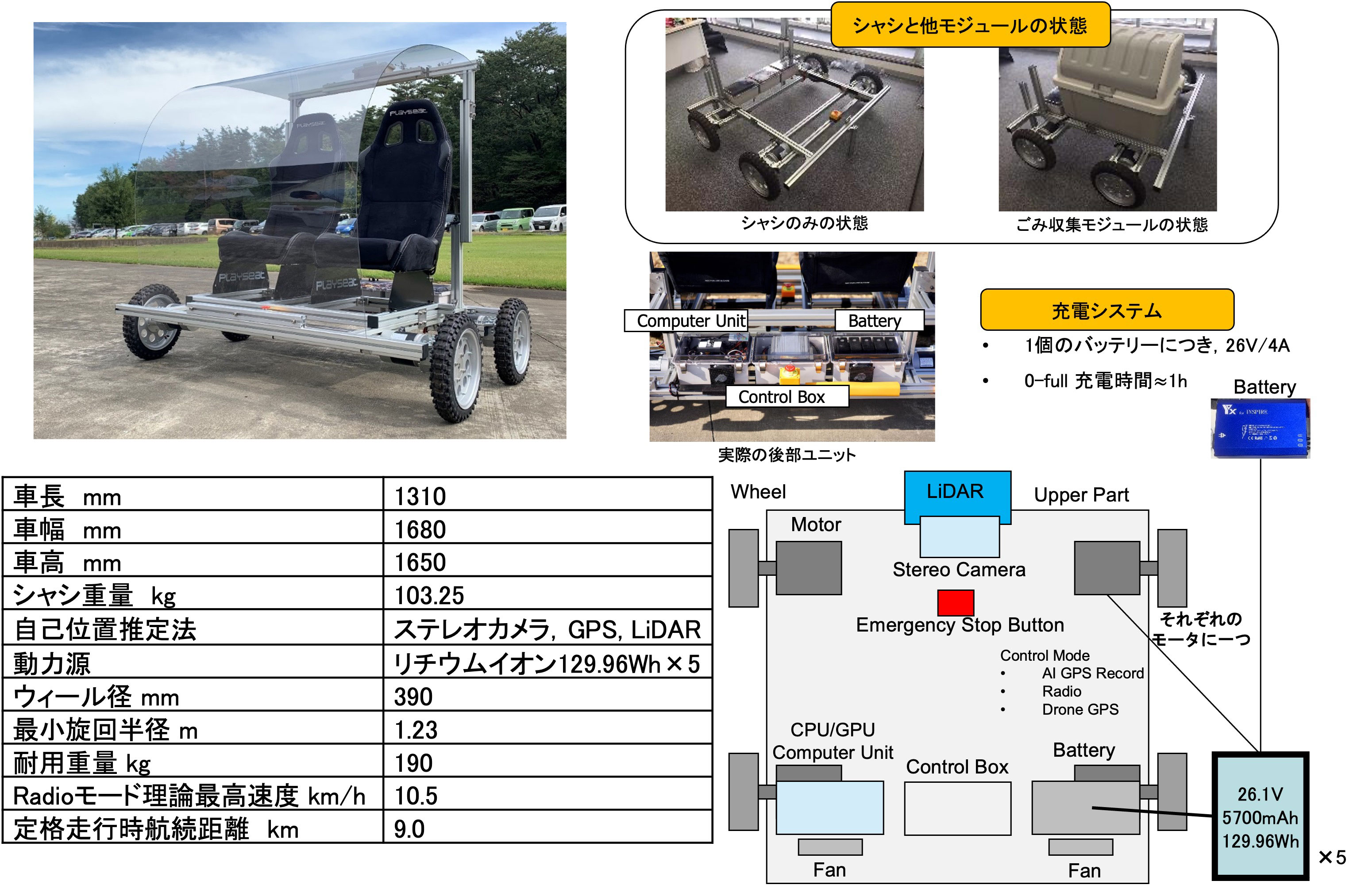 図2　マルチベネフィット型モビリティのプロトタイプの概要