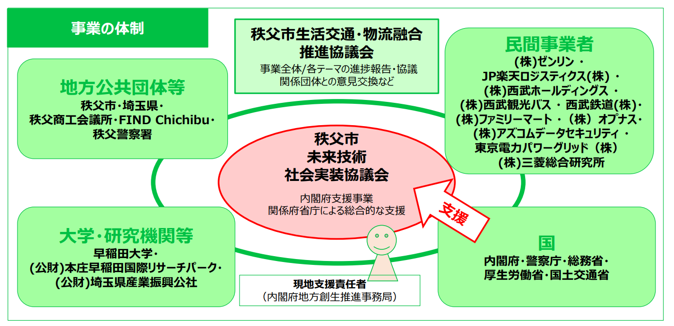 図3　実施体制図[6]