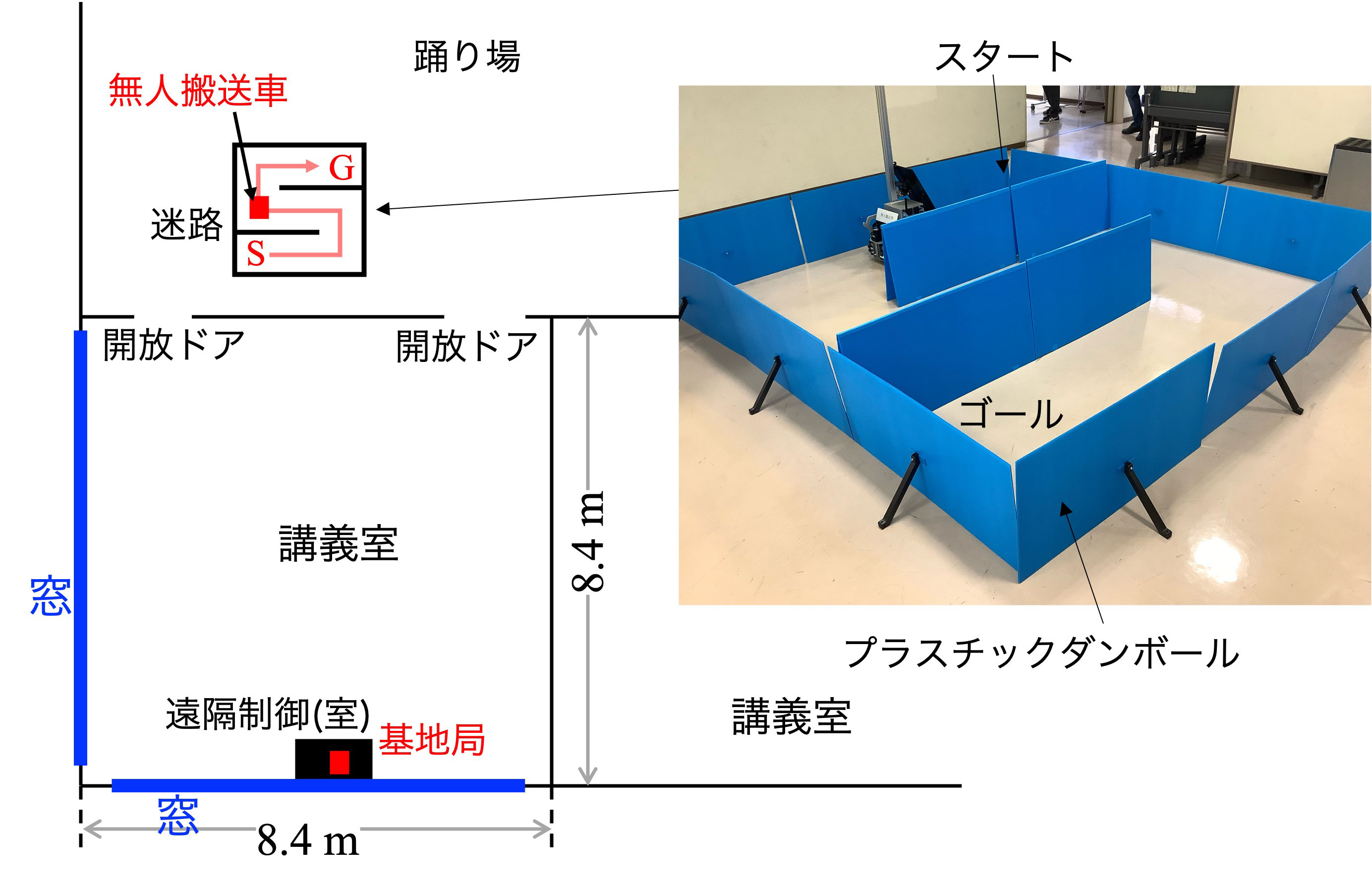 図7　無人搬送車の遠隔制御の構成[4]