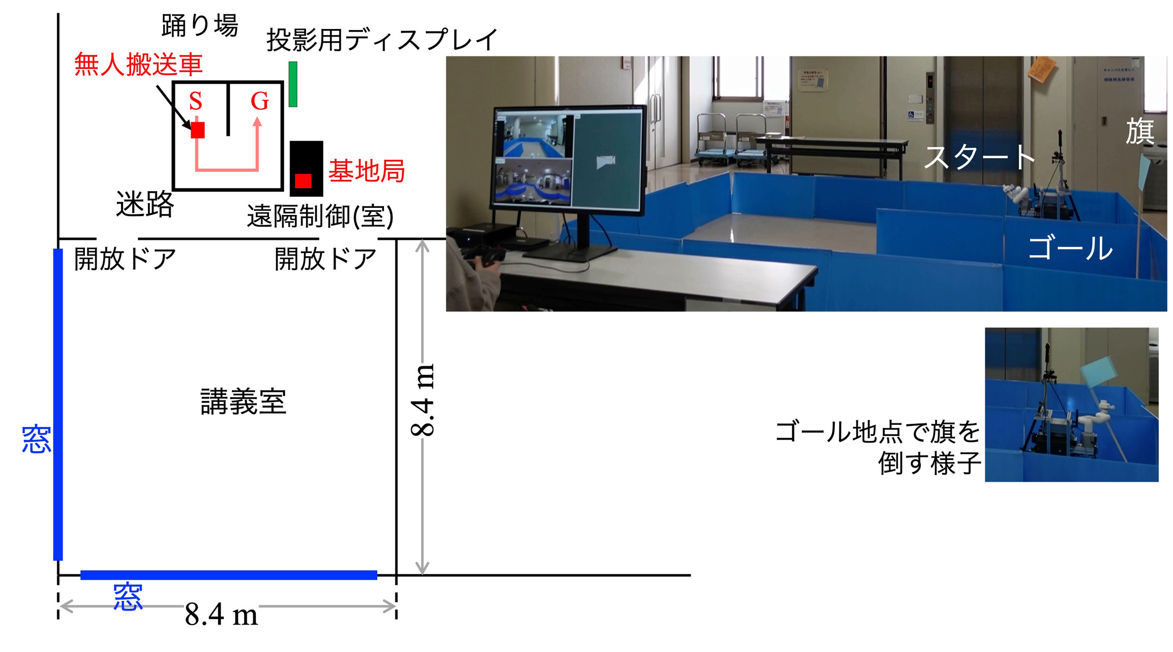 図9　無人搬送車とロボットアームの遠隔制御（初心者向け）の構成