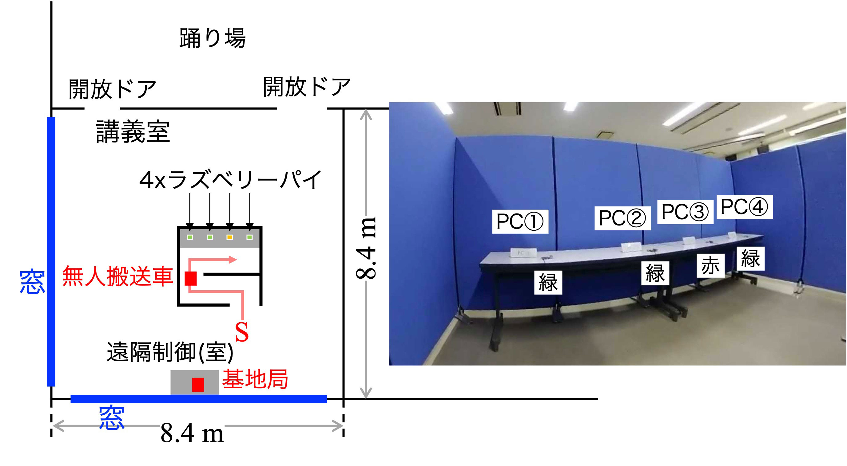 図10　無人搬送車を用いて遠隔監視するデモ　（a）デモ構成