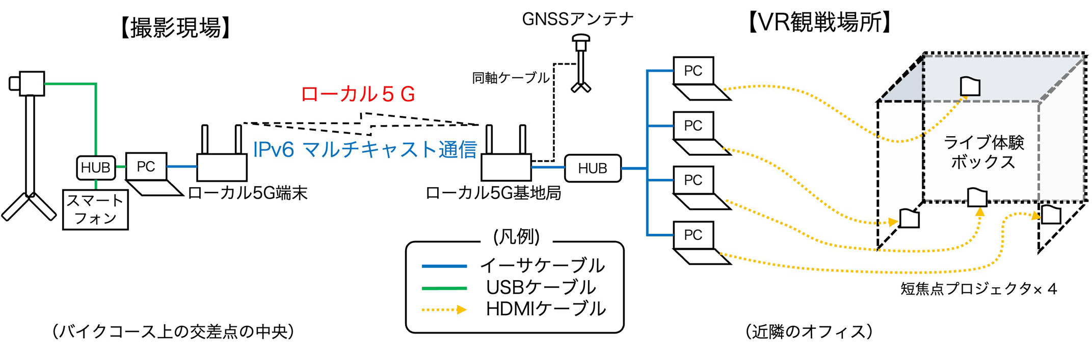 図16　VR観戦のシステム構成図