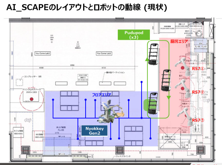 図10　YouComeLabのロボットの動線