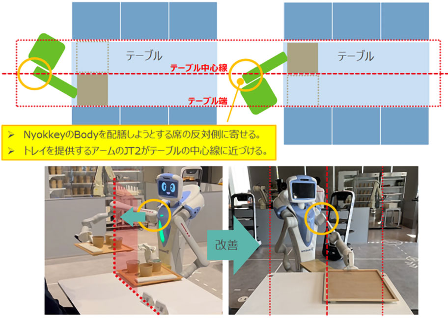 図16　利用客の背後をとらないようなポジション取り