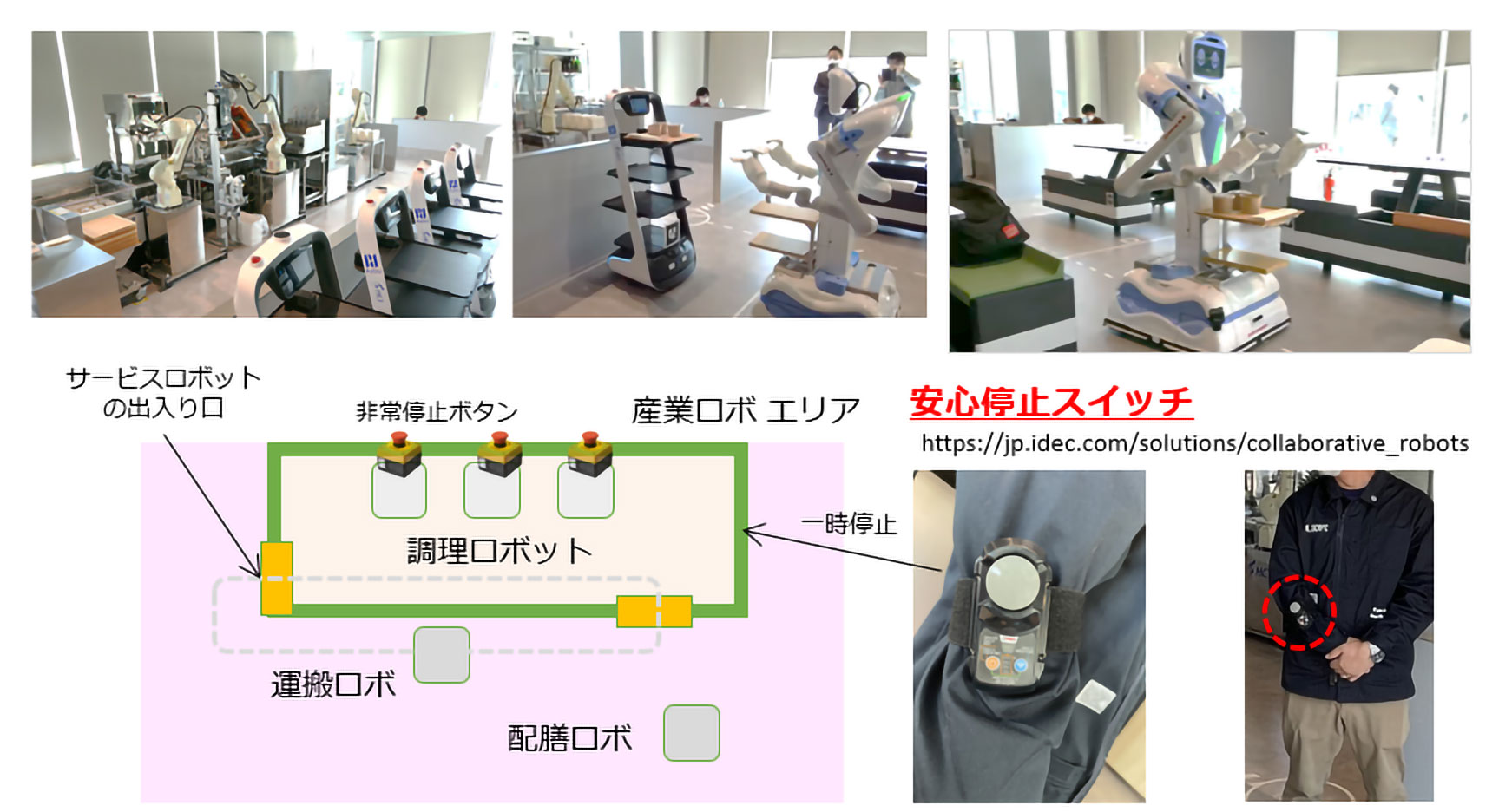 図21　Future Lab HANEDAのロボットと安心停止の社会実証状況