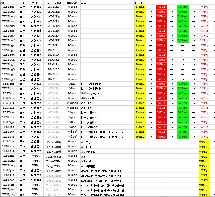 図5　実証ケース別の運行条件書（一部拡大）