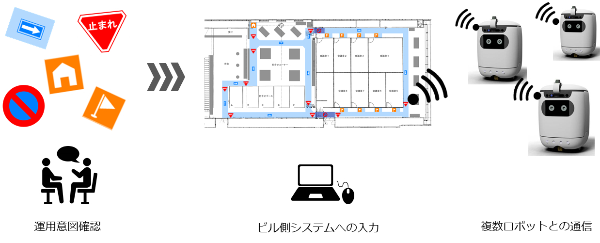 図13　通信による館内ルールの通知