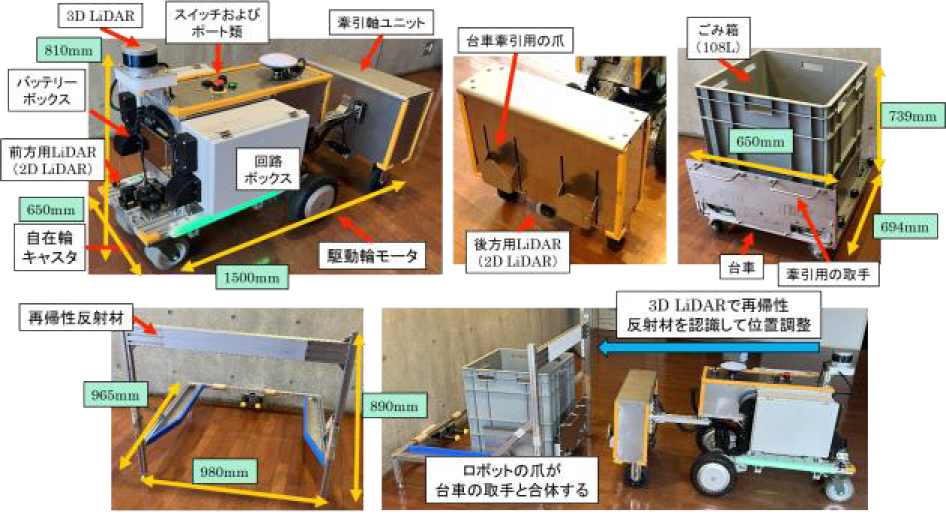 自律走行型のロボット・台車付きごみ箱・ごみステーションの外観　Appearance of autonomous robot, waste bin with car and waste station.