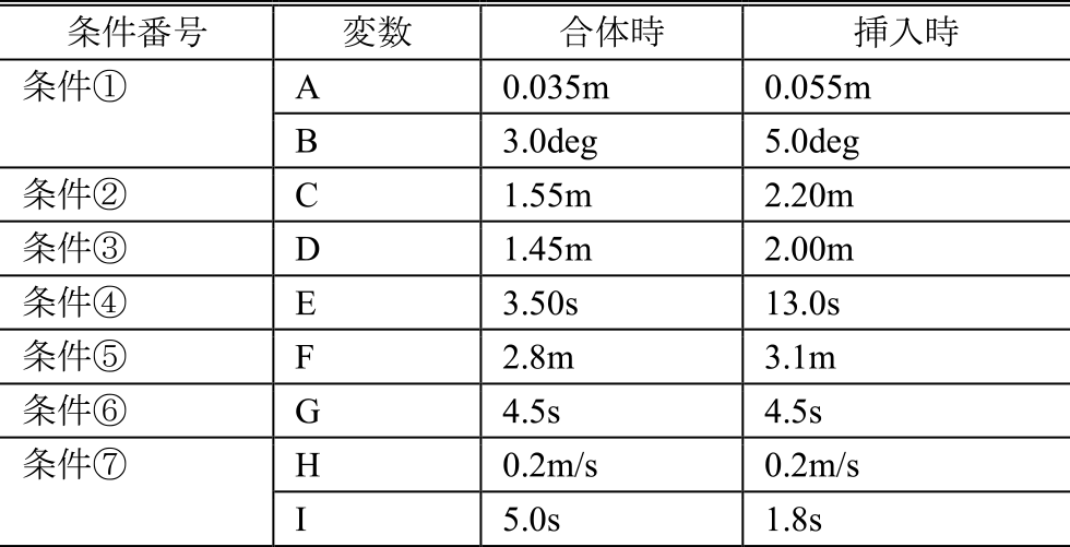 合体・挿入の設定条件　Setting conditions for docking and insertion.