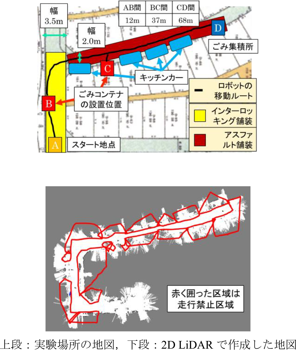 詳細な地図　Map of the experiment location and map created by 2D LiDAR.