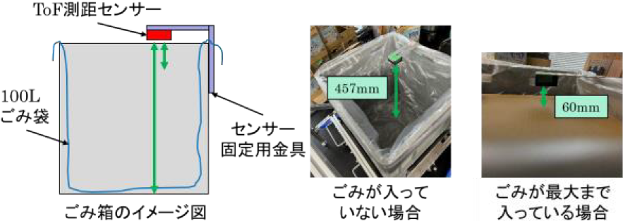 ToF測距センサを活用したごみ量の測定　Measuring the amount of waste using ToF sensors.