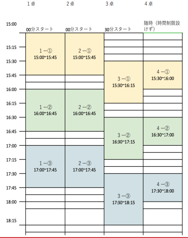 ver. β in WIRED SHIBUYAのタイムライン．　Timeline of DAWN ver.β in WIRED SHIBUYA.