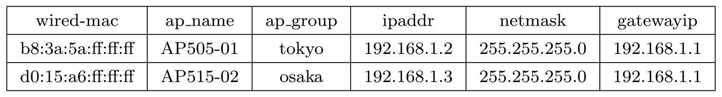 csvファイル　csv file.