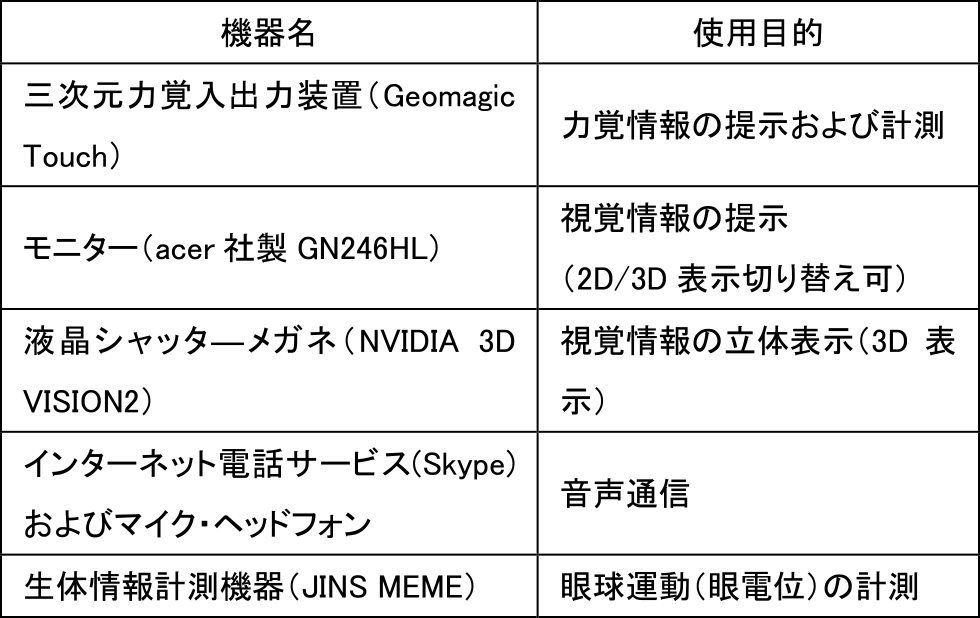 使用機器の概要　Overview of equipment used.