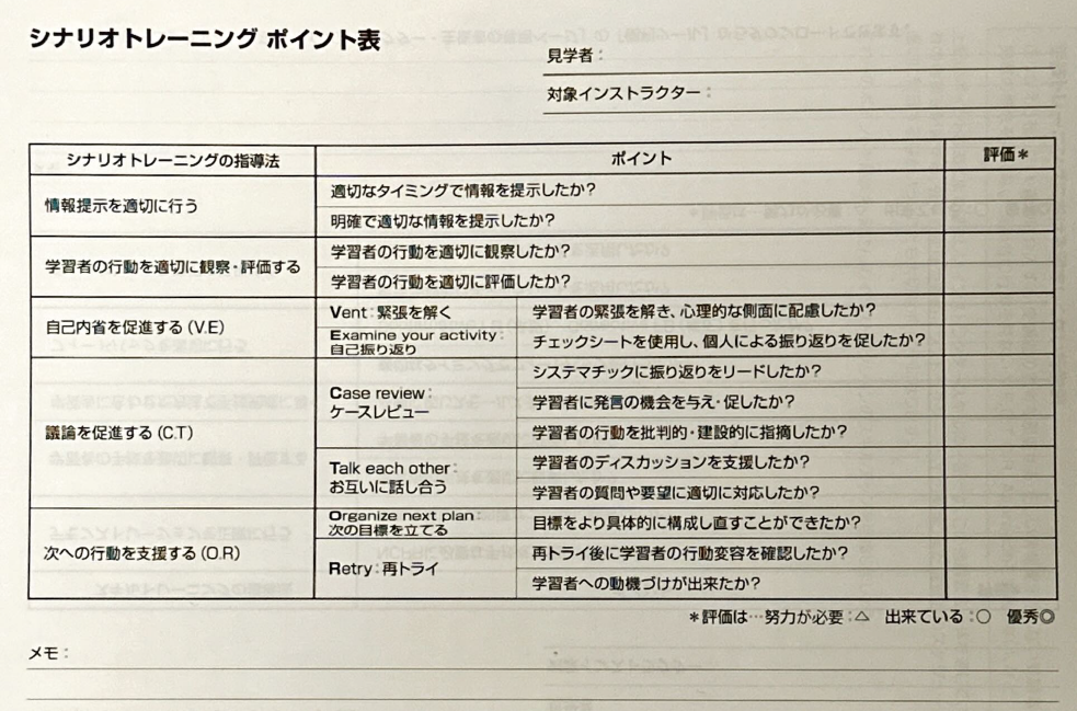紙のチェックシート　Paper-based checklist.