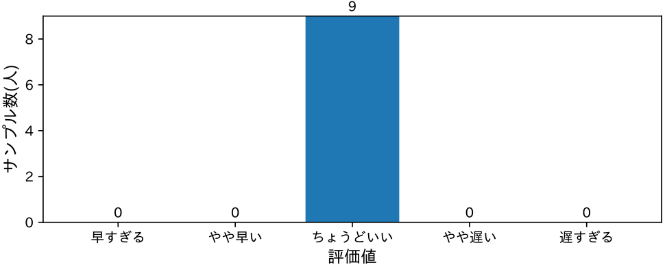 字幕のタイミング　Subtitle timing.