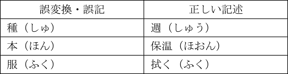 誤変換・誤記の例　Examples of misconversions & typos.