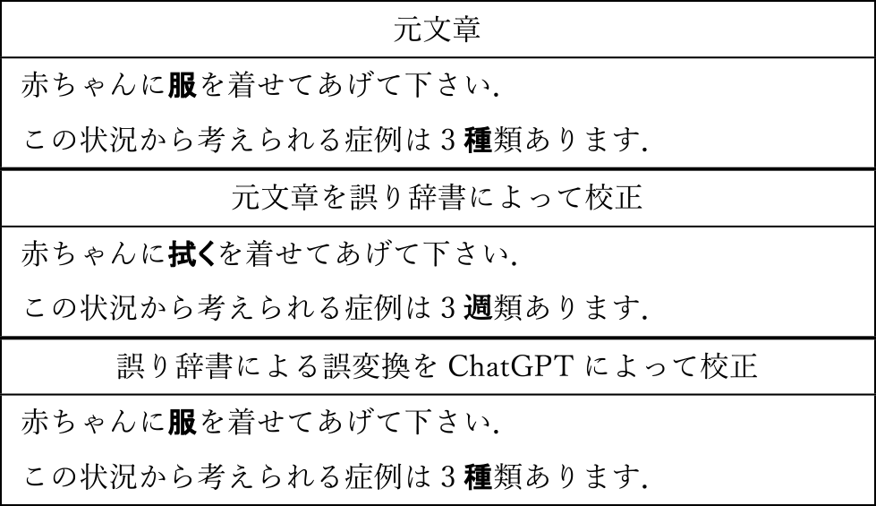誤りの修正課程（太字にて，校正が行われた部分について示す）　Correction process (highlighted in bold: sections where revisions were made).