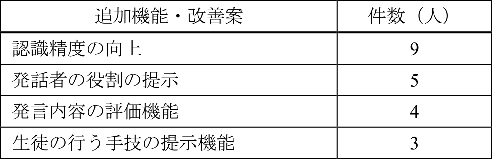追加機能・改善の要望　Requests for additional features & improvements.