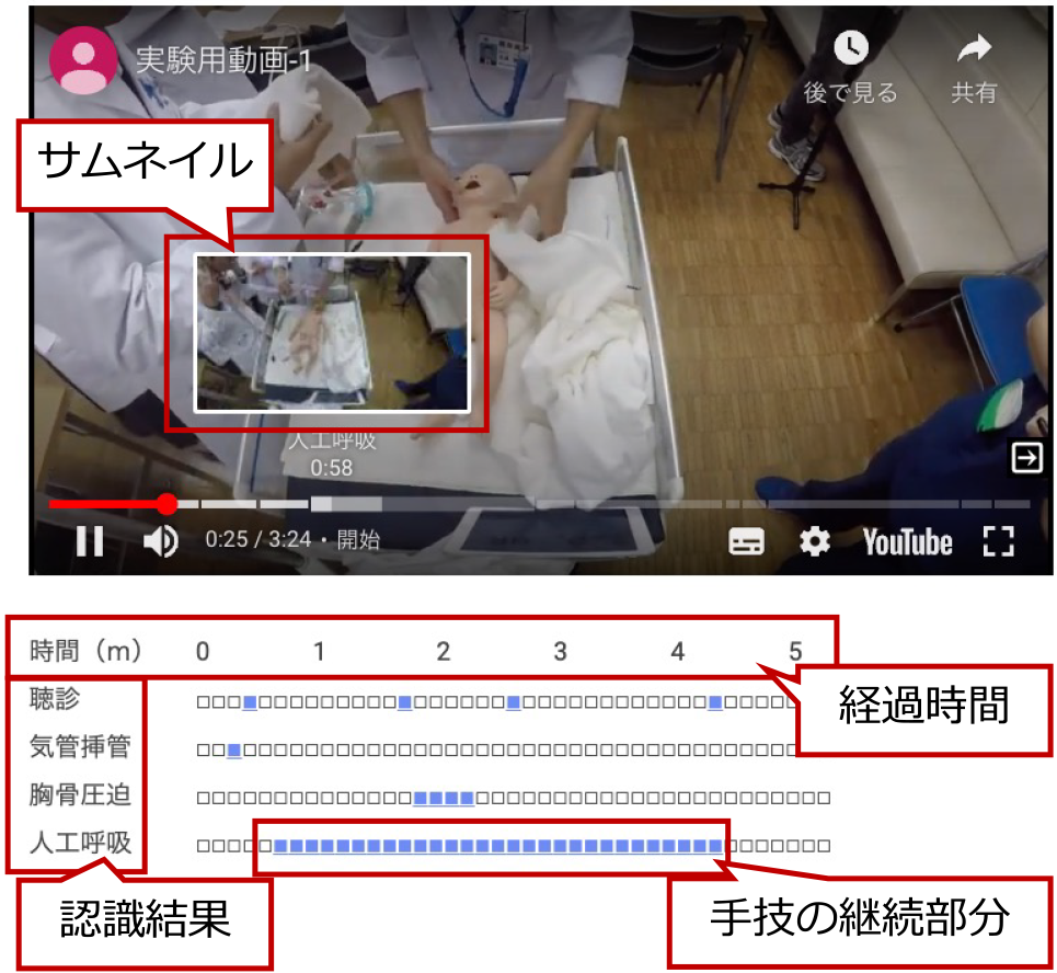 システムにて自動生成されるコンテンツ　Automatically generated content by the system.