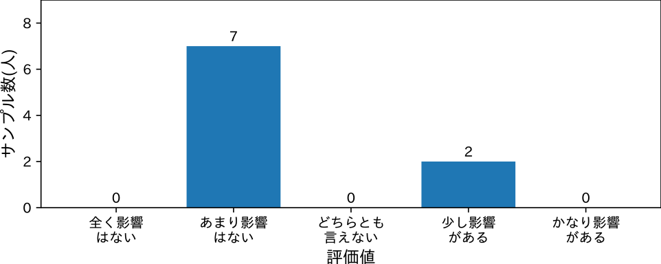 誤変換・誤記の影響　Impact of misconversions & typos.