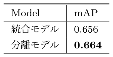 統合・分離モデル比較　Integration and separation model comparison.