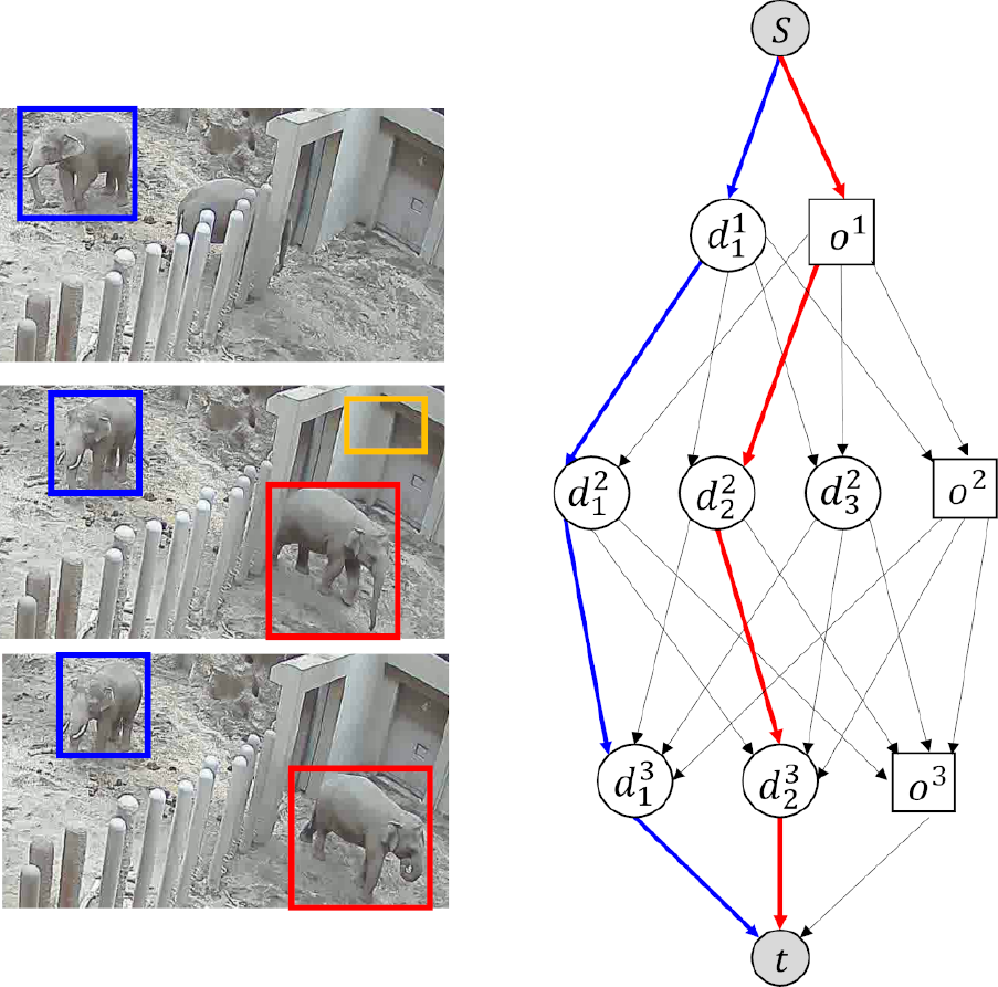 ネットワークフロー　Network flow.