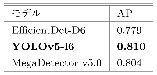 Detection結果　Detection result.