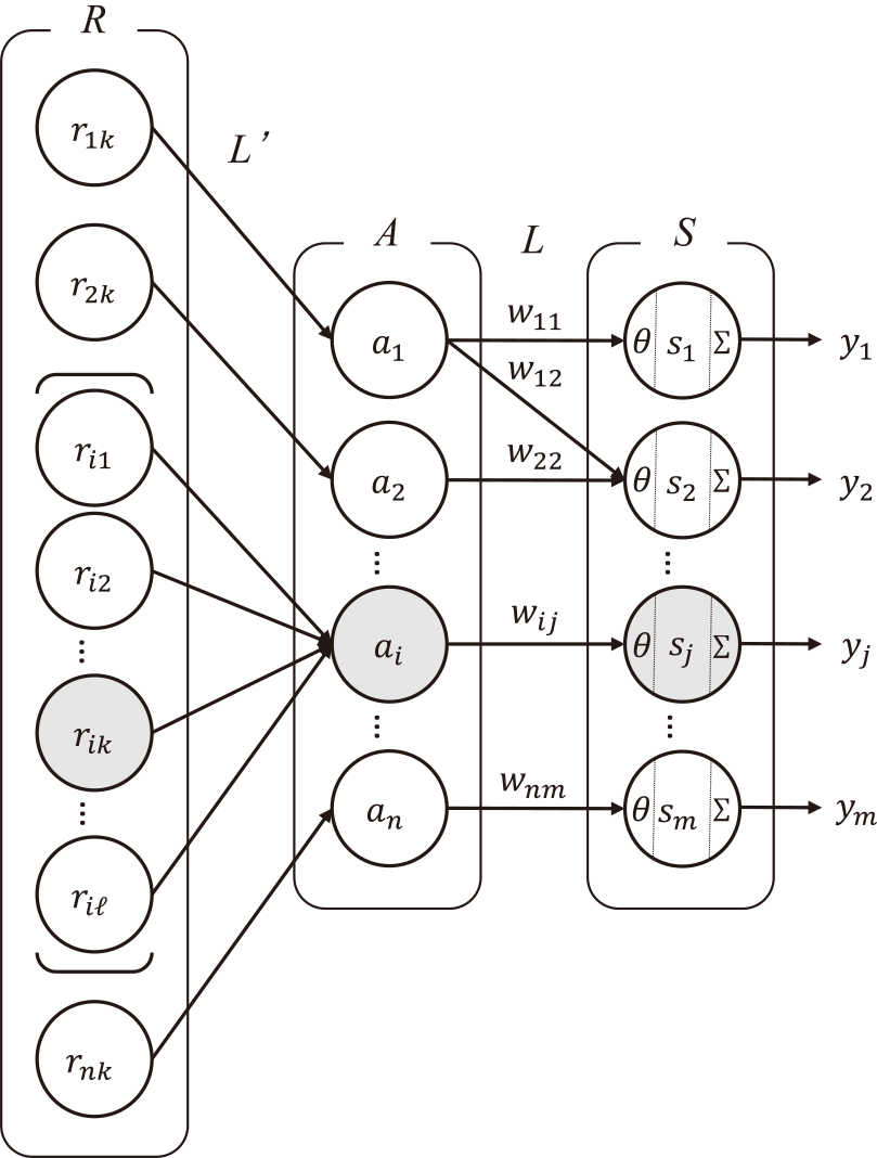 Risk calculation for IT services sj in the integrated risk assessment.
