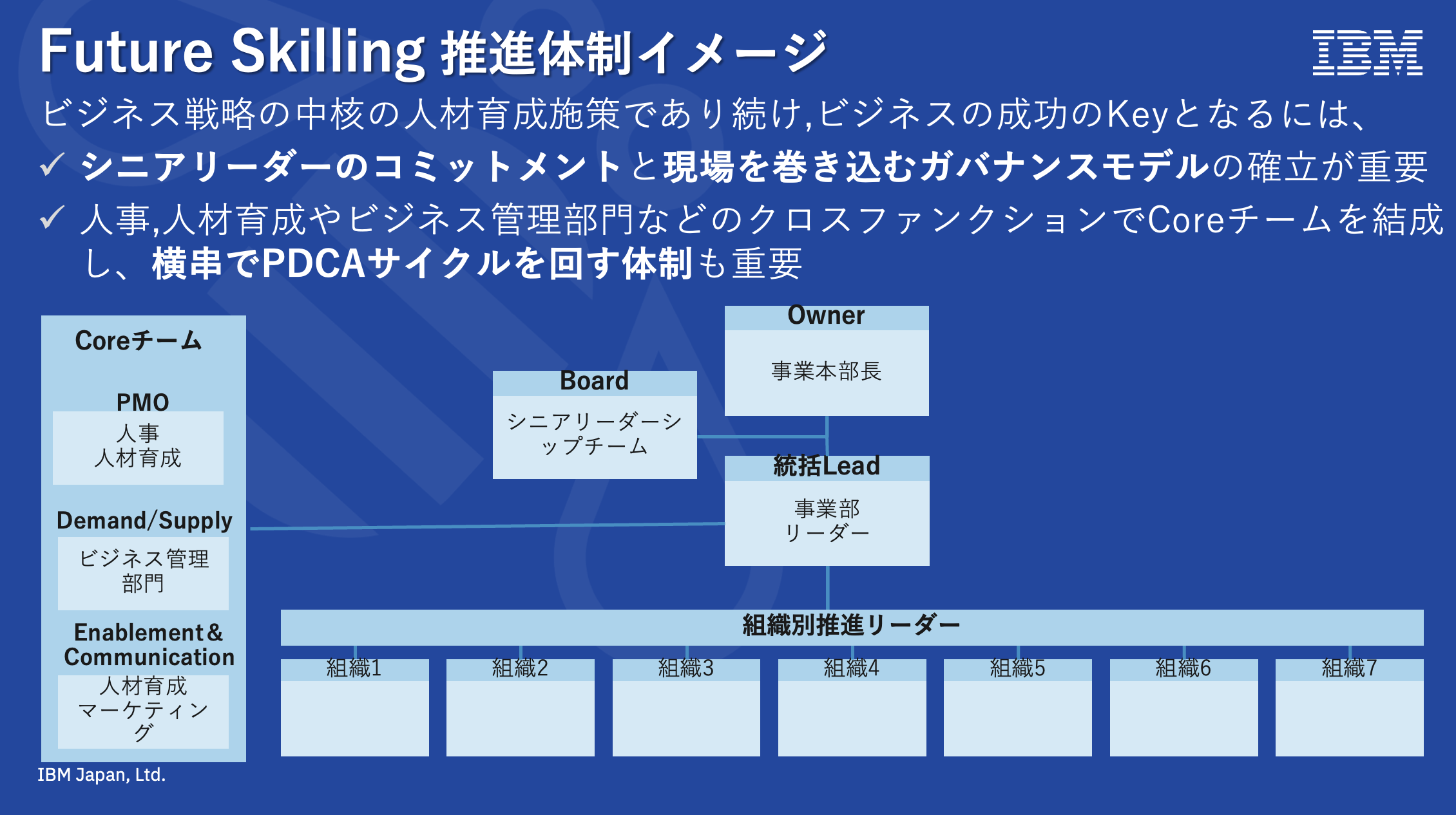 図8　Future Skillingプログラムの推進体制イメージ