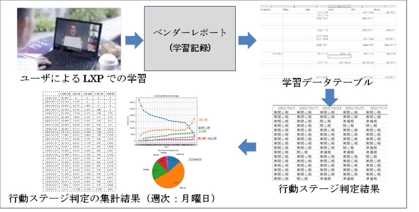 図5　行動ステージ判定の流れ