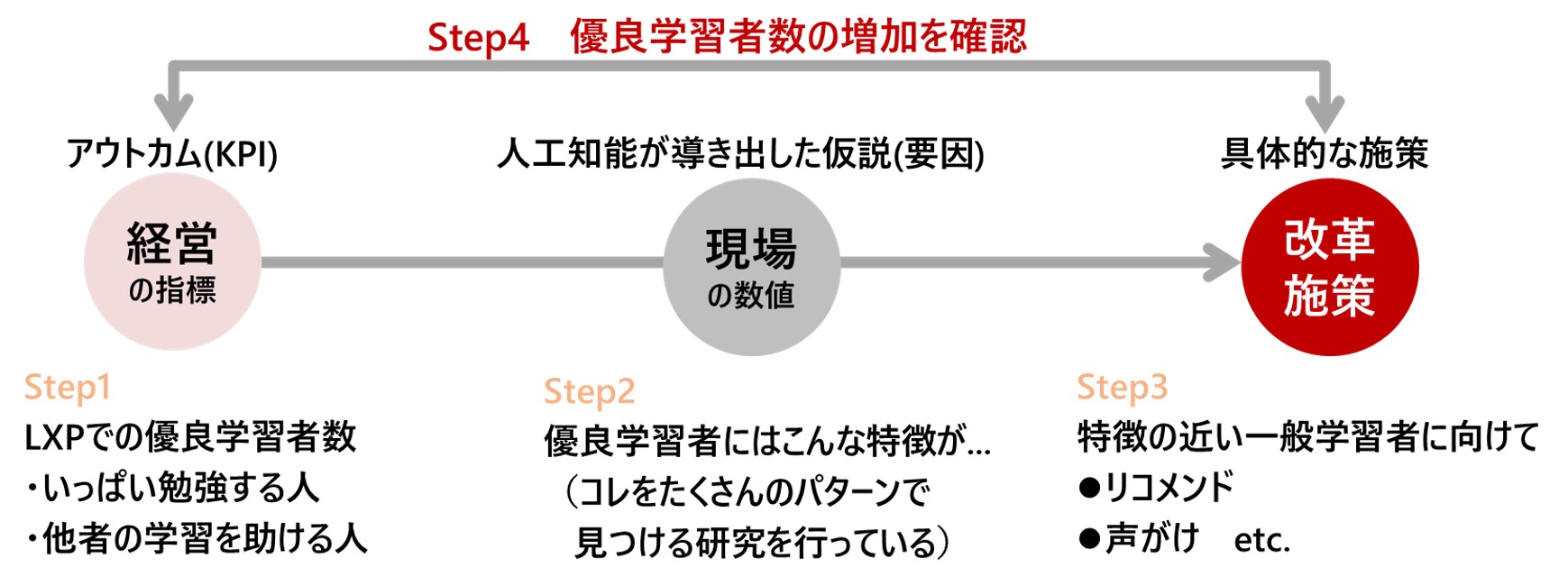 図9　学習支援のパーソナライズ化の基本コンセプト
