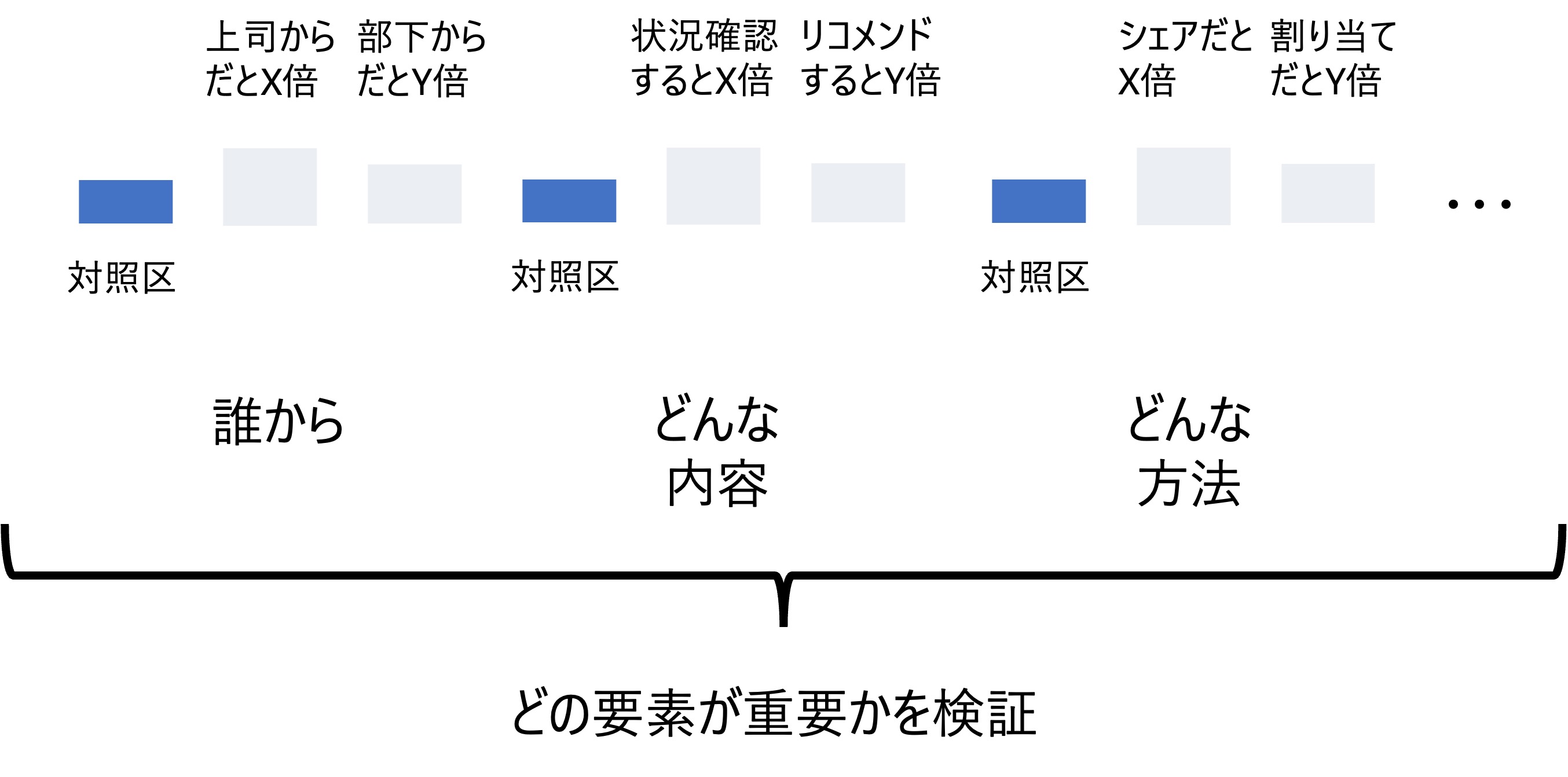 図10　学習支援の事例検証のイメージ