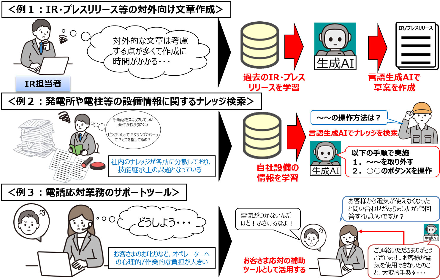図6　生成AIへの適性が高いと想定される当社業務の例