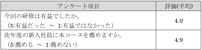 表4　各コースの満足度（平均）