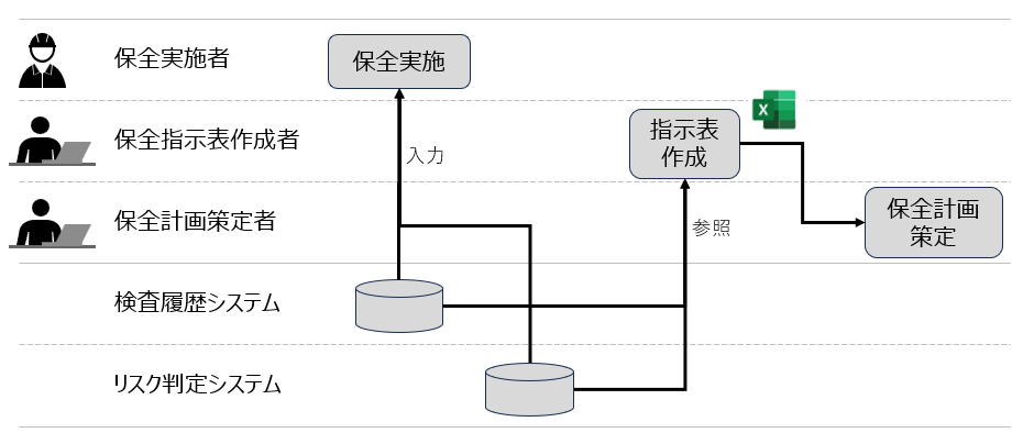 図1　保全計画策定プロセス