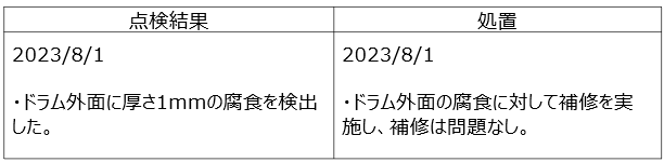 図2　検査履歴システム記載例