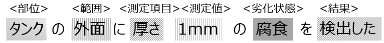 図3　エンティティーのアノテーション例