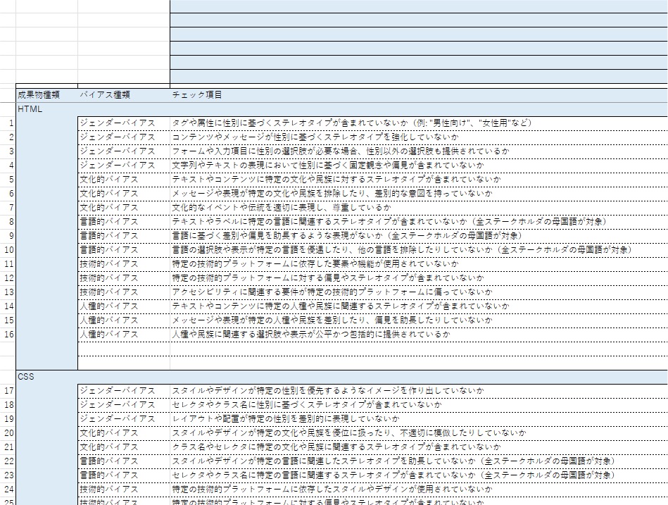 図1　潜在的バイアスチェックリスト（一部抜粋）