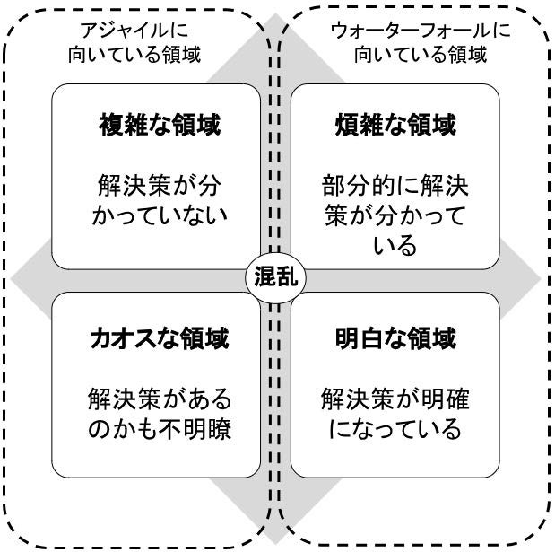 図5　クネビンフレームワーク