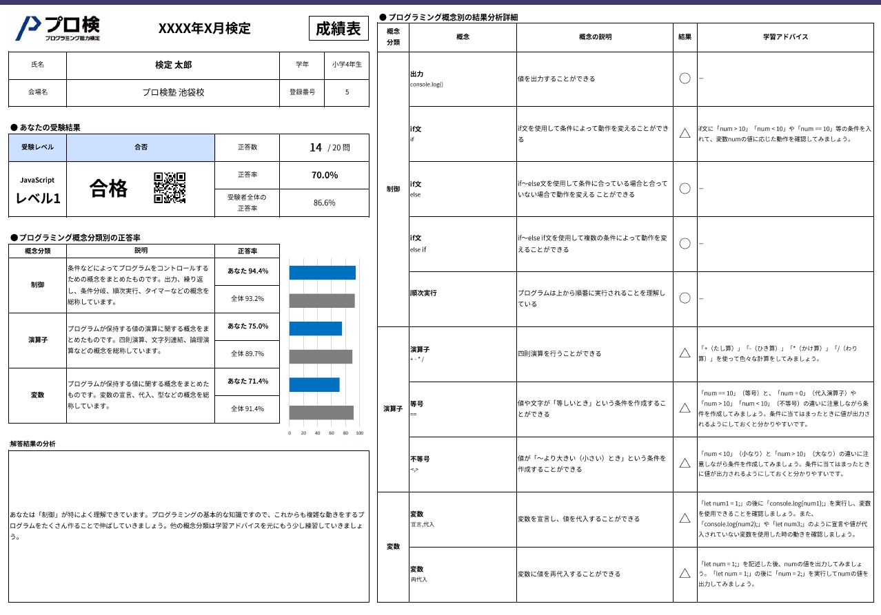図2　プログラミング能力検定の成績表