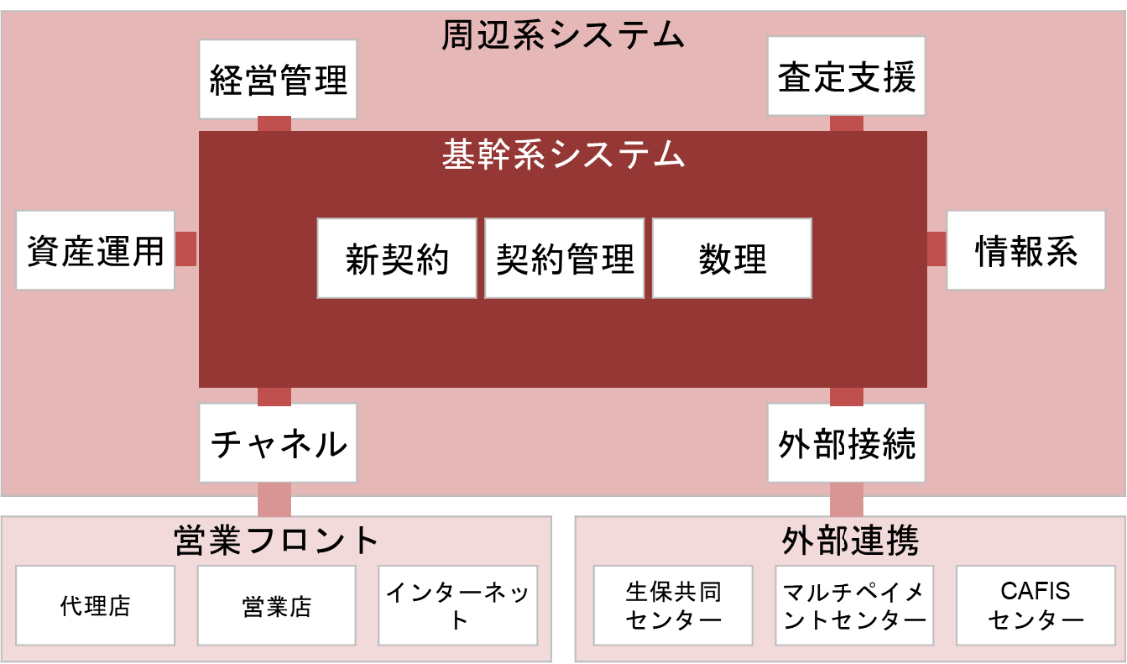 図5　システム構成イメージ図